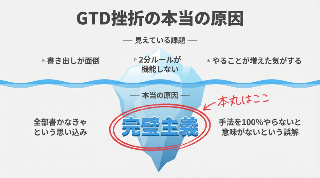 GTDが機能しない本当の原因