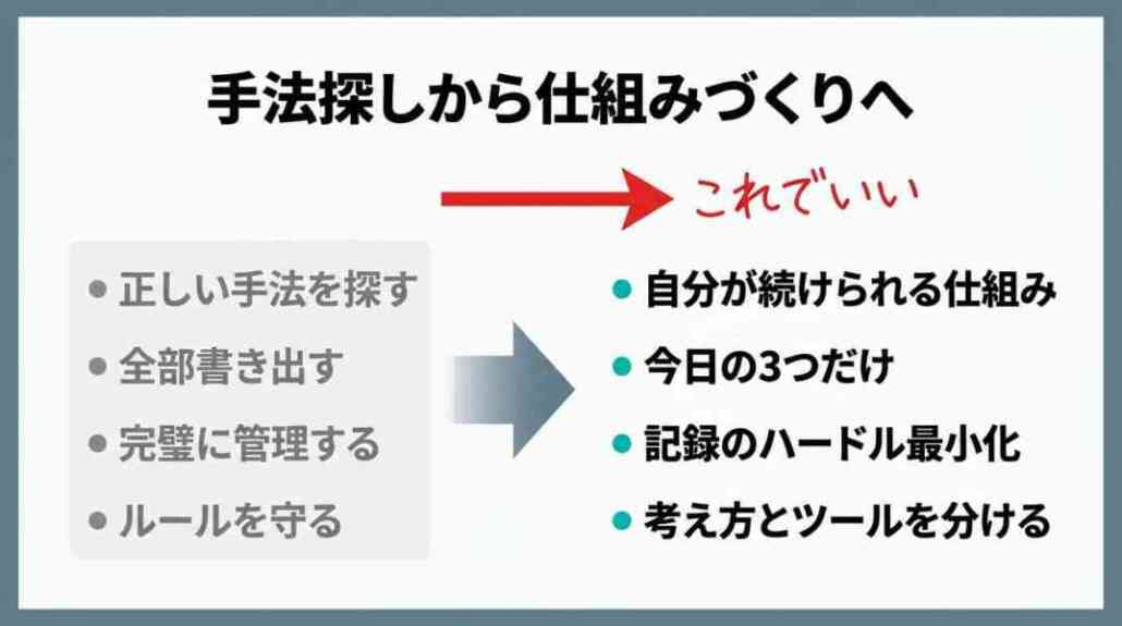 GTDが続かないのは、あなたのせいではない
