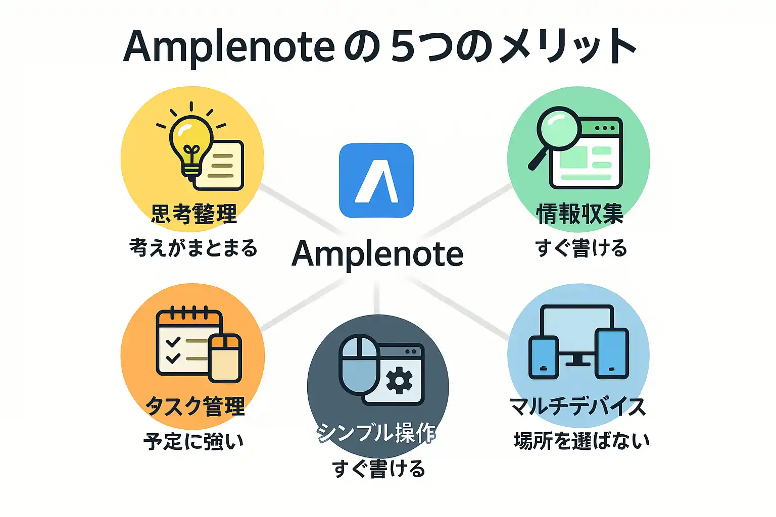 Amplenoteのメリット