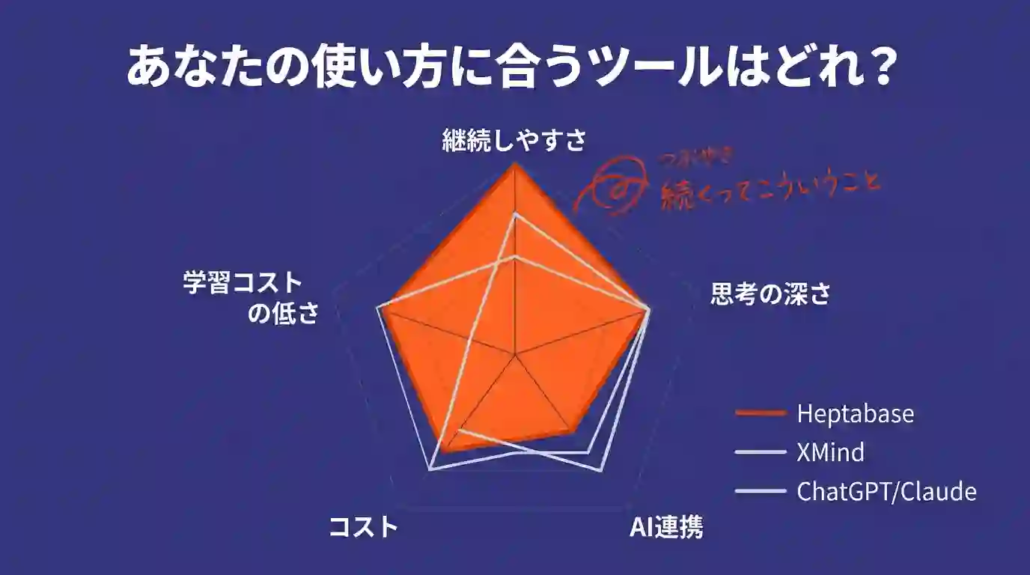 あなたの使い方に合うツールはどれ