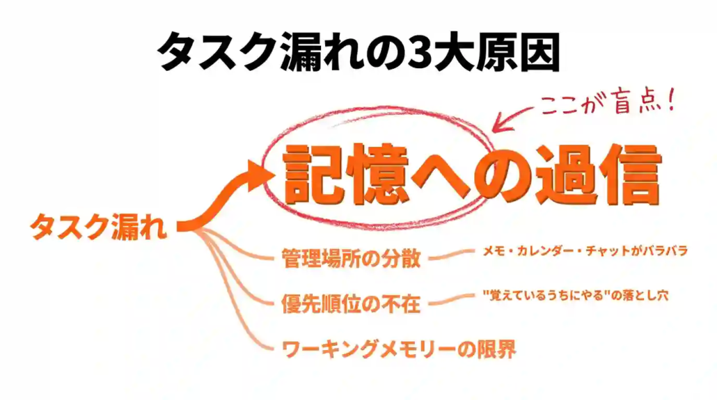 タスク漏れの3大原因
