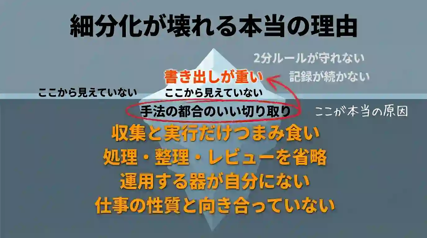 細分化が壊れる本当の理由