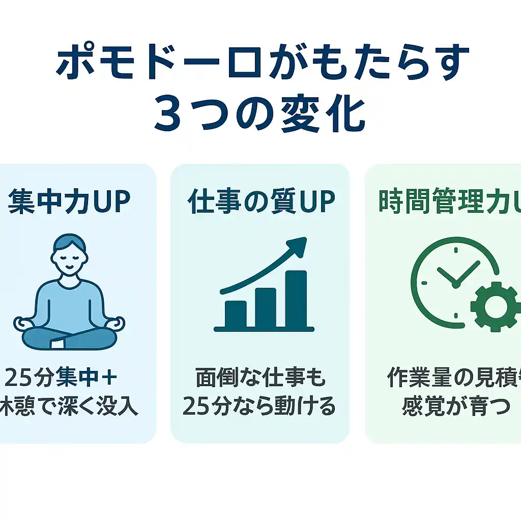 ポモドーロがもたらす3つの変化