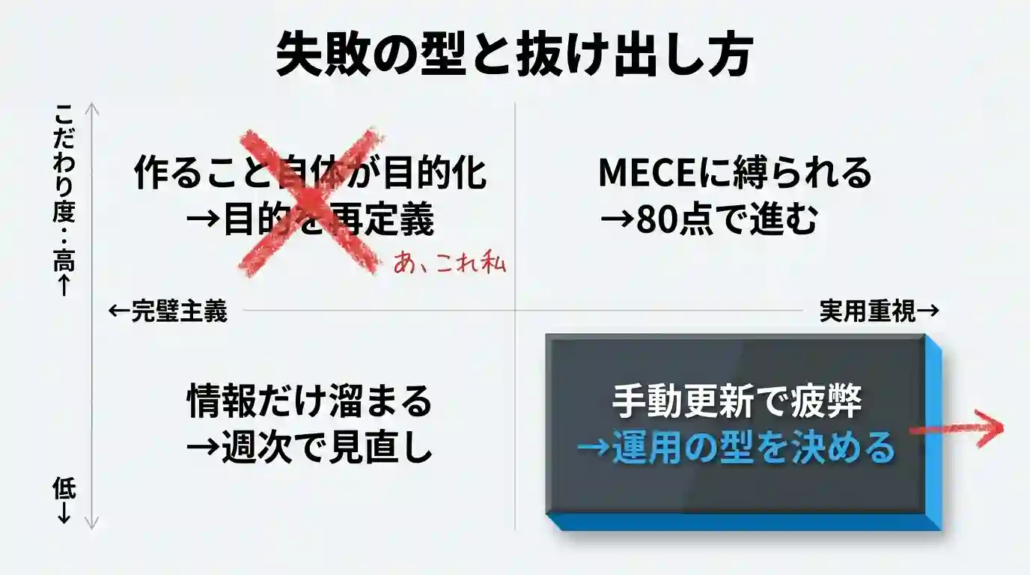 失敗の型と抜け出し方
