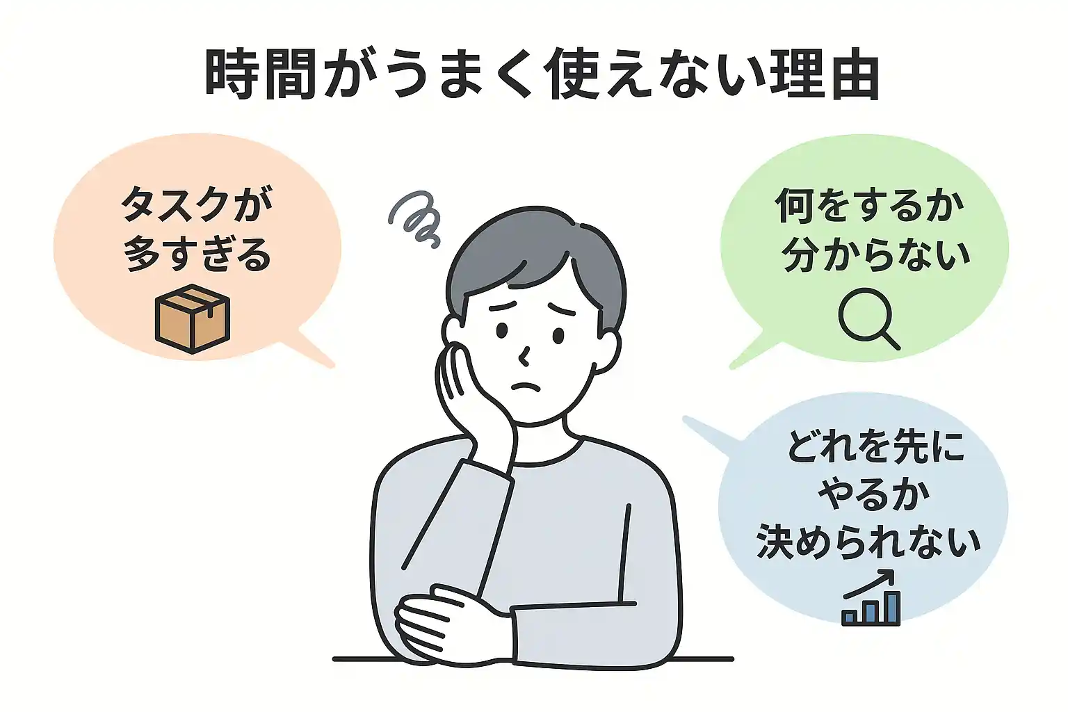 時間がうまくつかえない理由