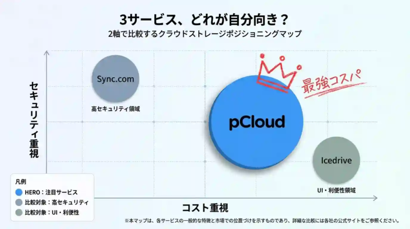 pcloud代替サービス一覧