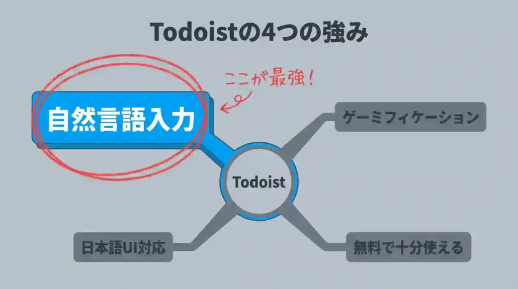Todoistの4つの強み