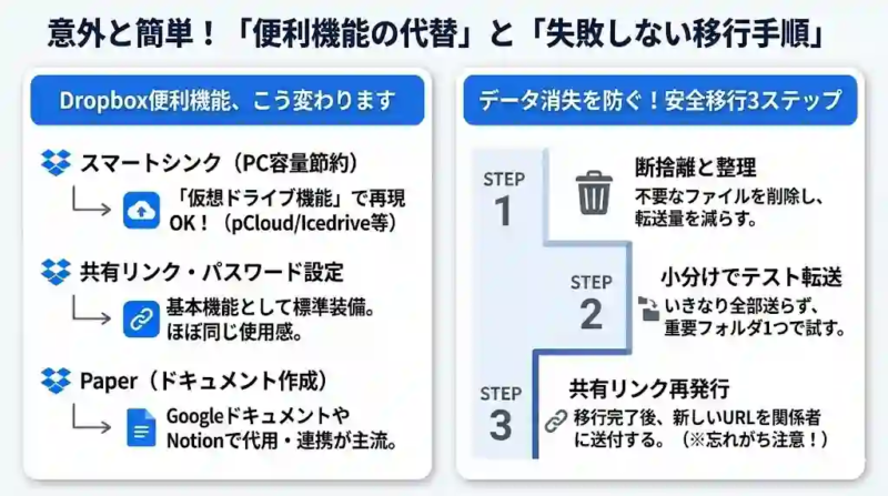 DropBox移行手順