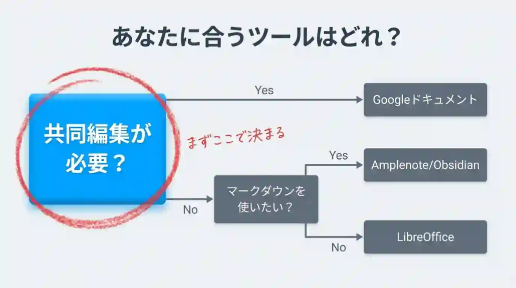 ピッタリのツールはどれ