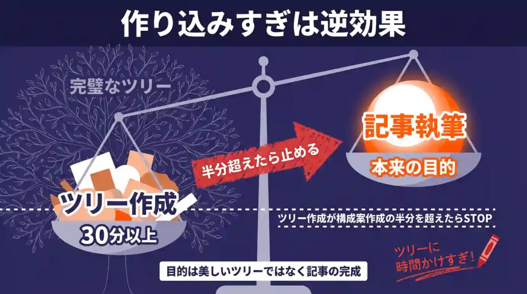 作り込みすぎは逆効果