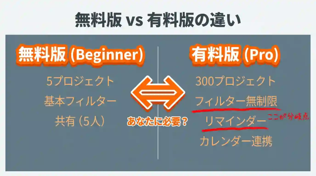 無料版 vs 有料版の違い