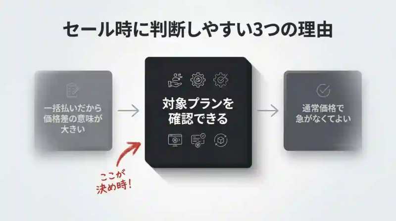 選ばれやすい3つの理由