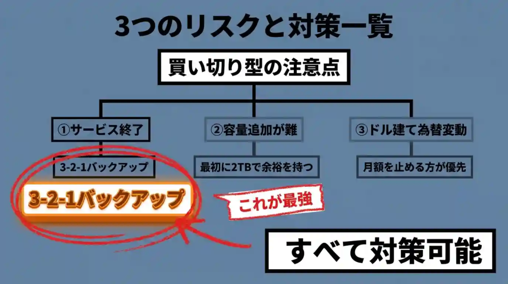 3つのリスクと対策一覧