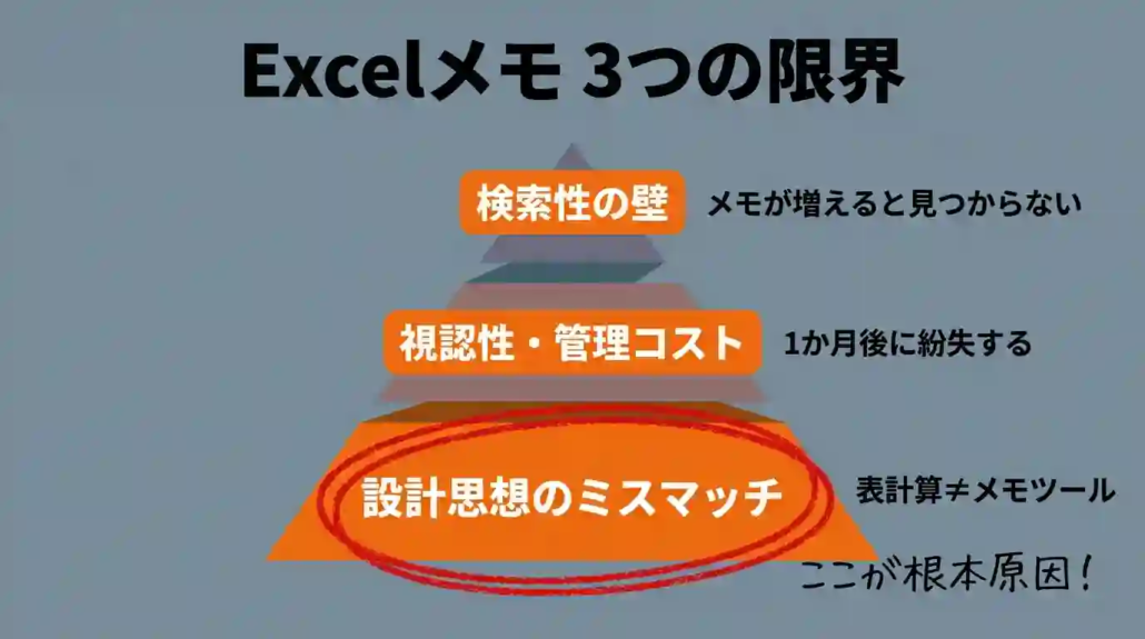 Excelメモ3つの限界