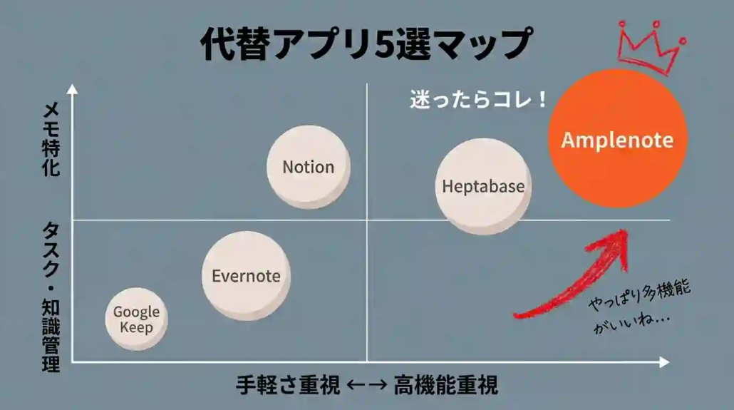 Excelメモ代替アプリマップ