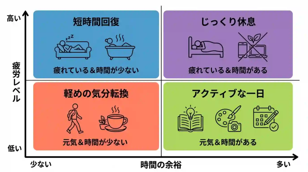 披露レベル×時間の余裕