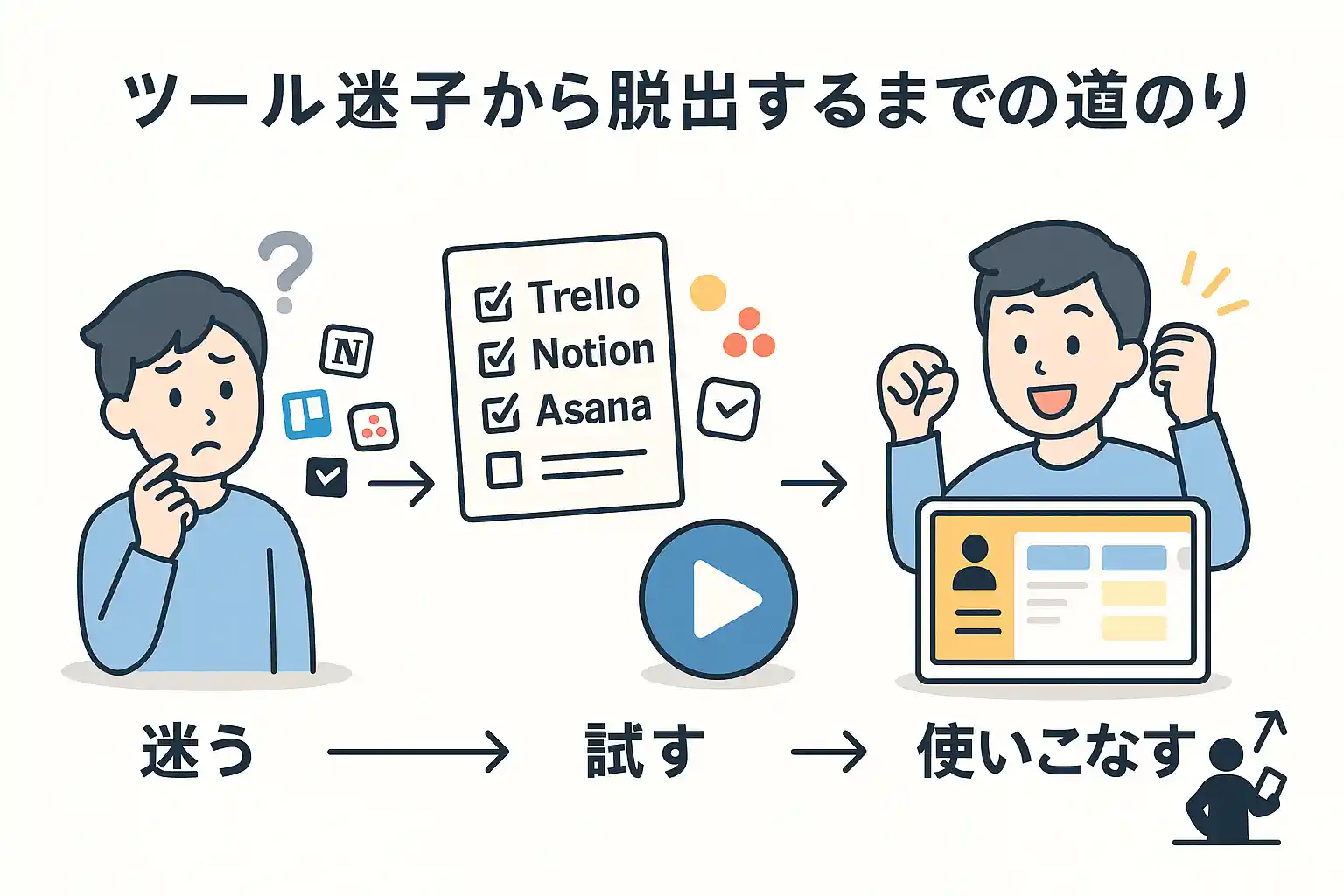 個人の案件管理ツール迷子から脱出するまで