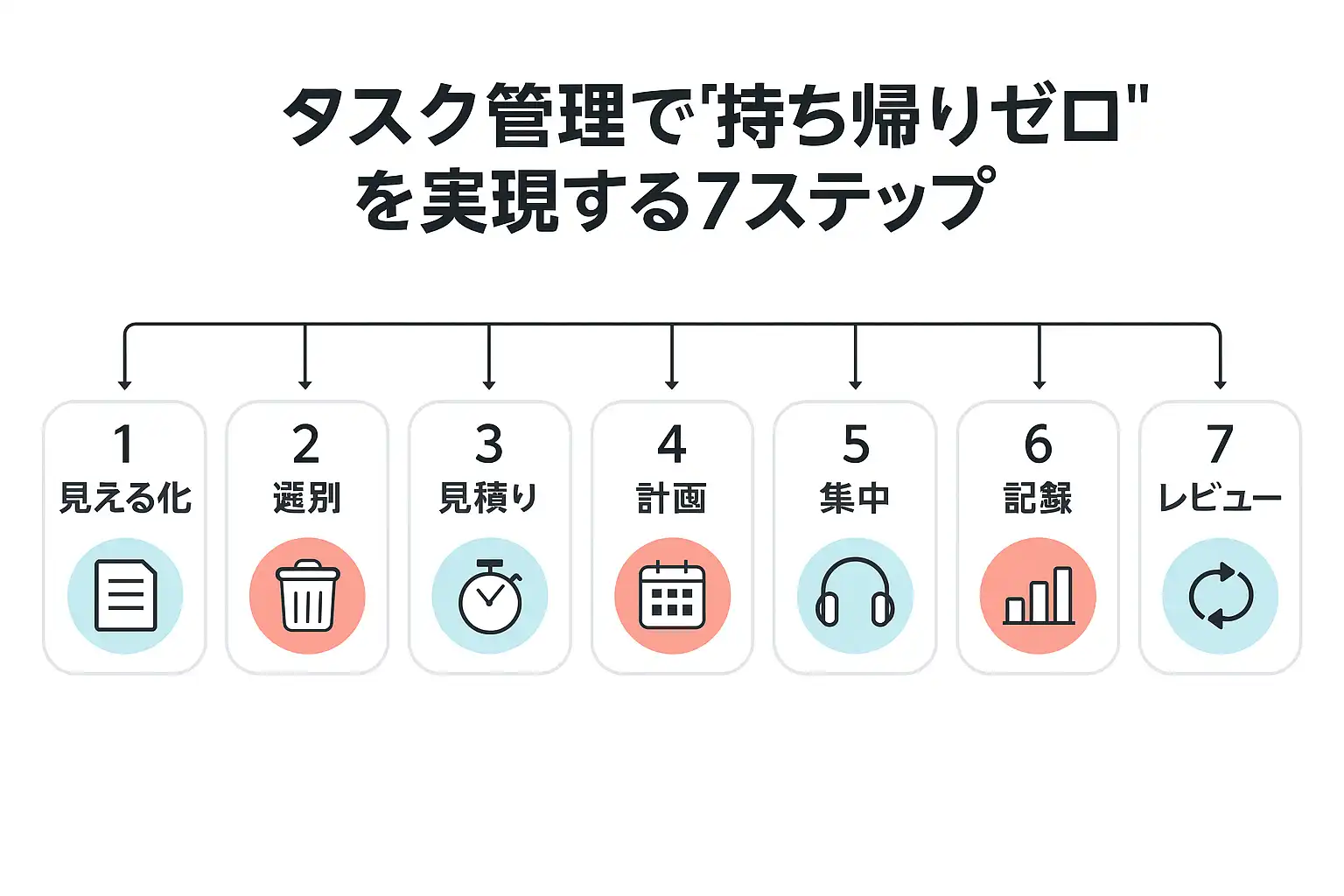 持ち帰り残業対策7つのステップ