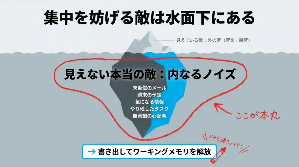 集中を妨げる本当の敵は内なるノイズ