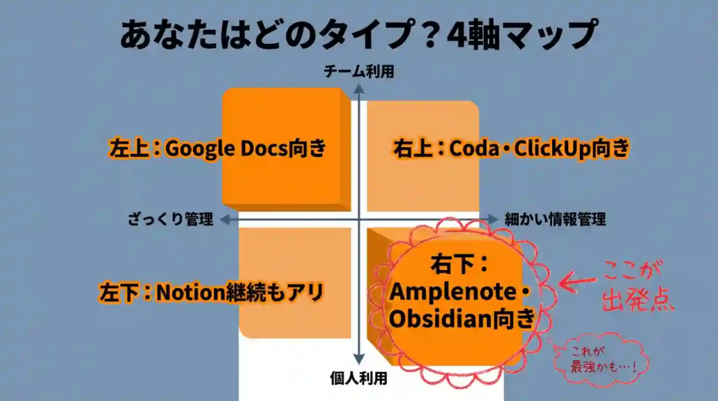 あなたはどのタイプ？4軸マップ
