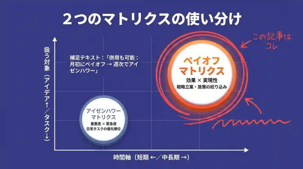 2つのマトリクスの使い分け