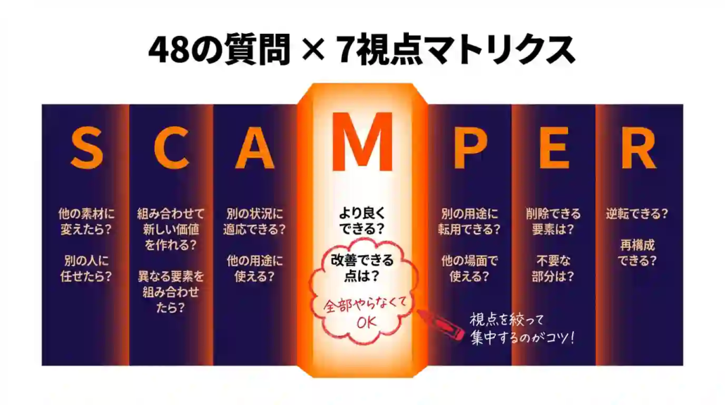 48の質問 × 7視点マトリクス