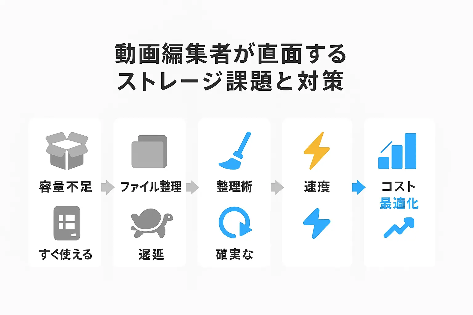 動画編集者が直面するストレージ課題と対策