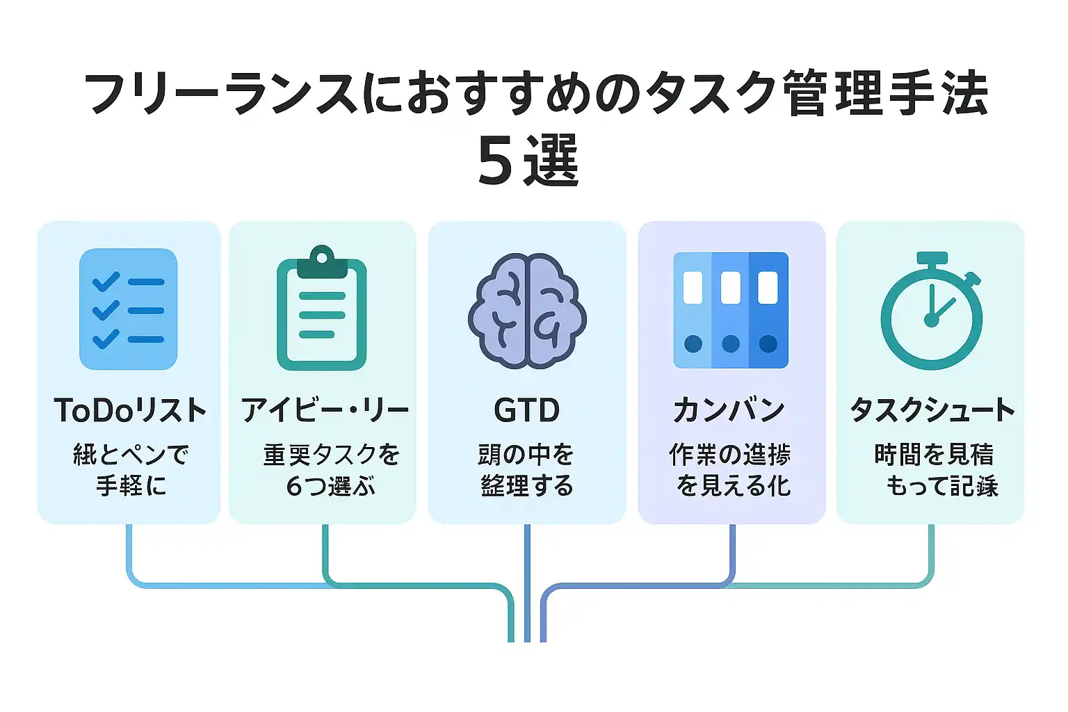 フリーランスにおすすめのタスク管理手法5選