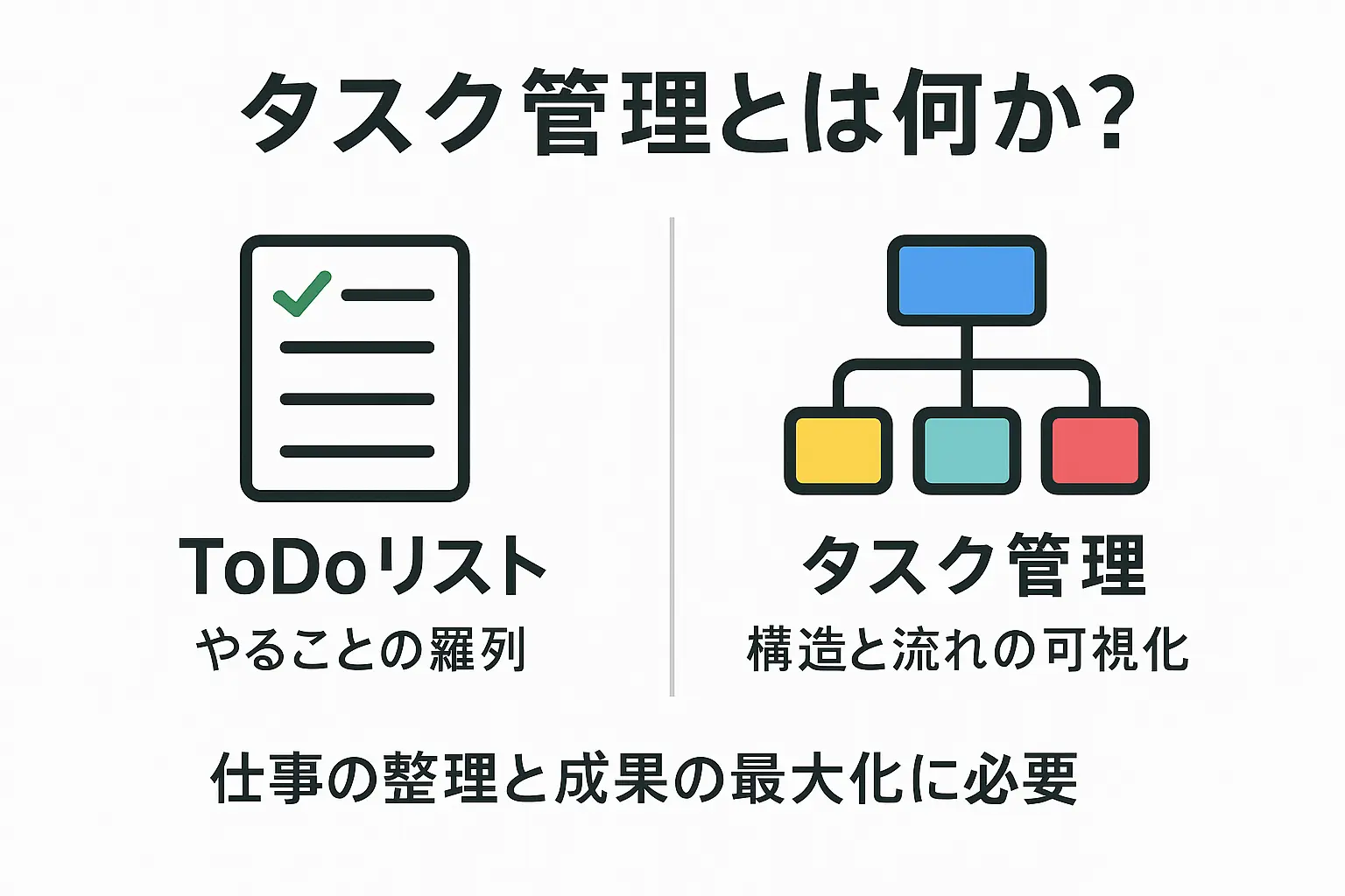 タスク管理とは