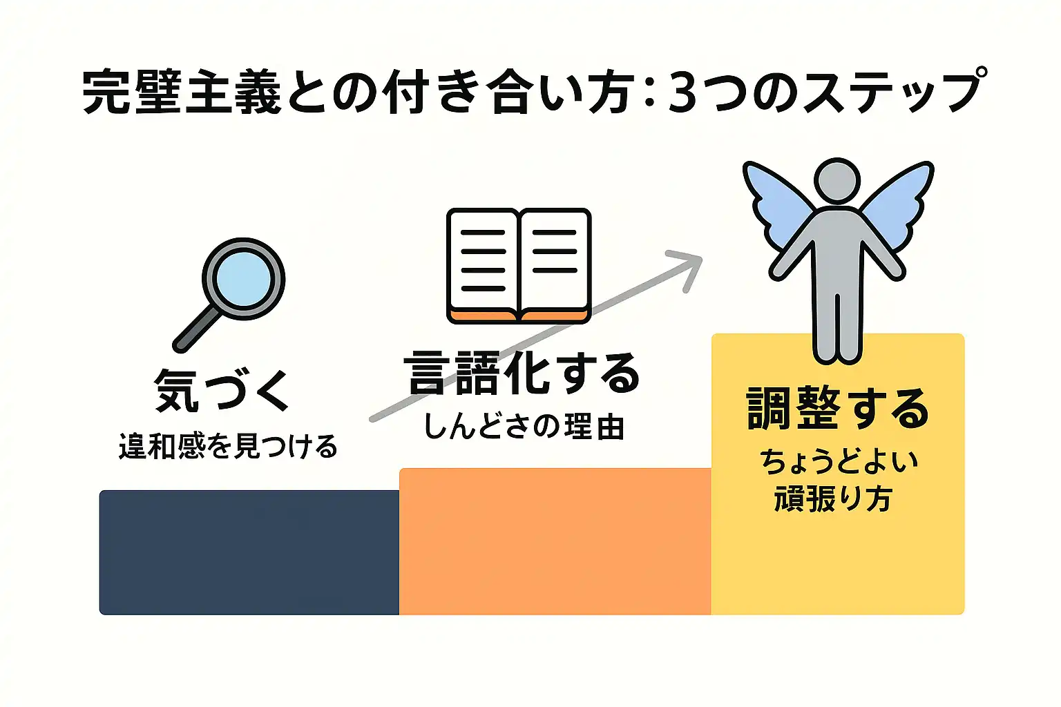 完璧主義との付き合い方
