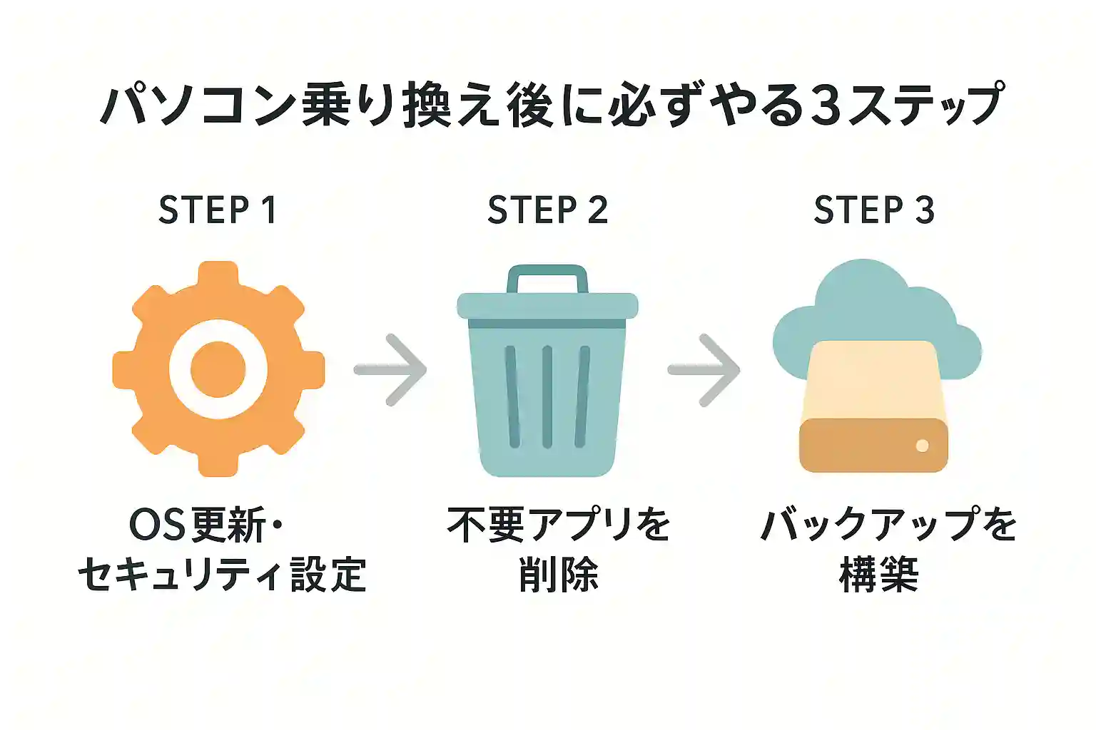 パソコン乗り換え後に必ずやる3ステップ