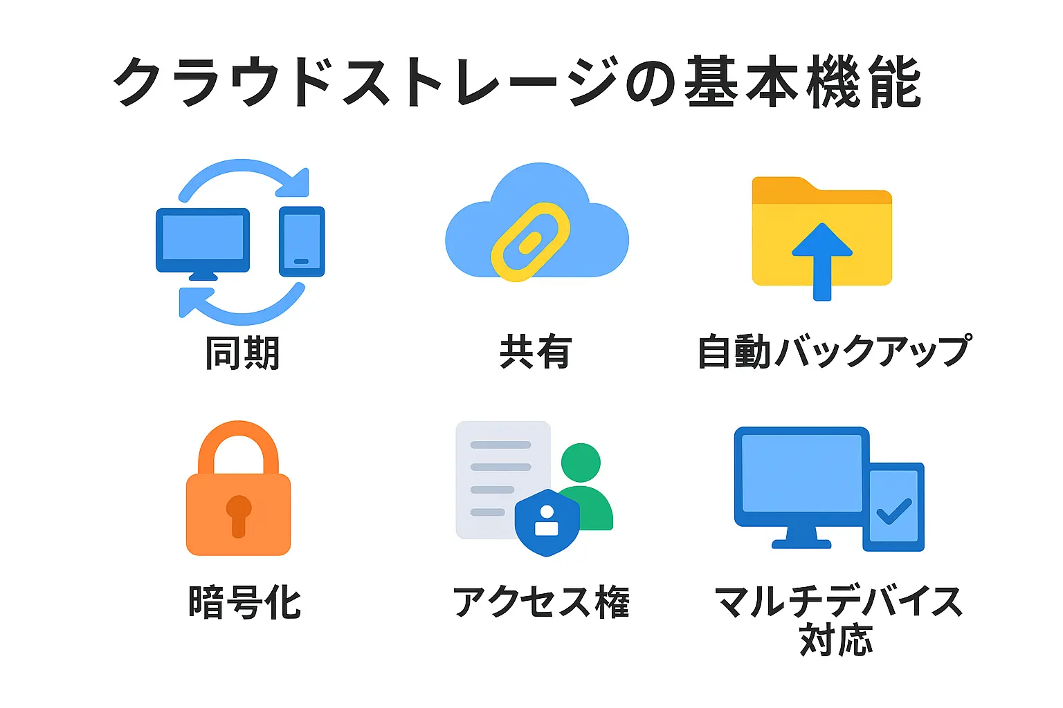 クラウドストレージの基本機能