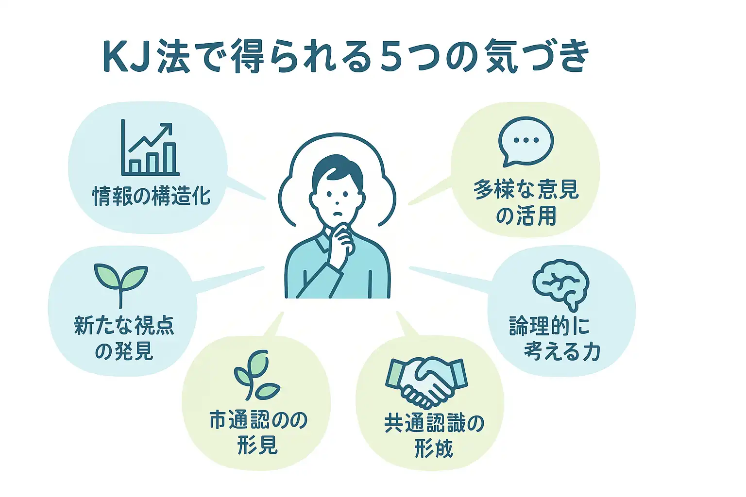 KJ法のメリット