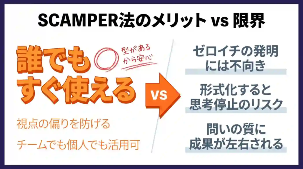 SCAMPER法のメリット vs 限界