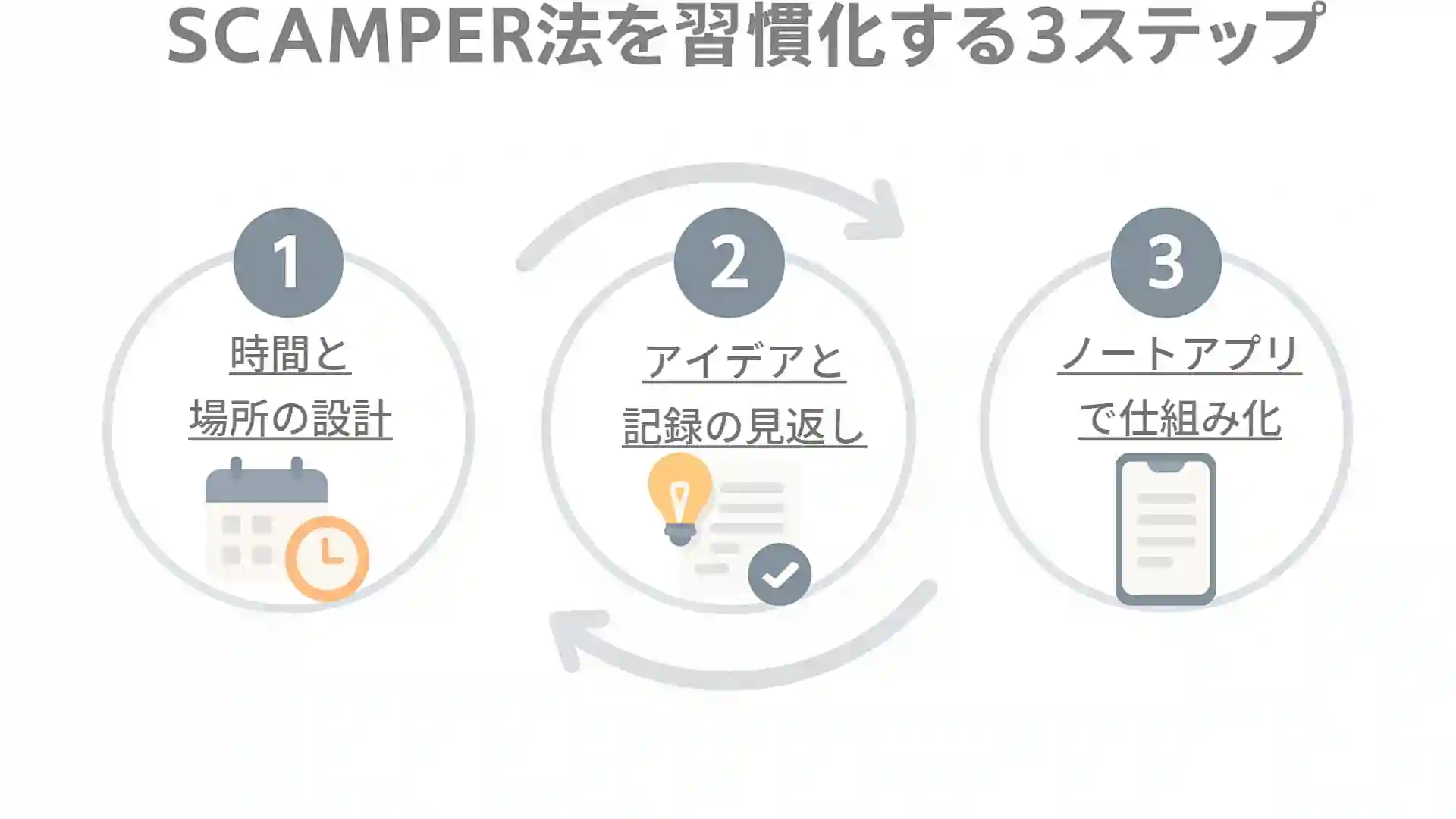 SCAMPER法を習慣化する3ステップ