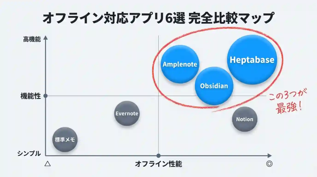 オフライン対応アプリ6選