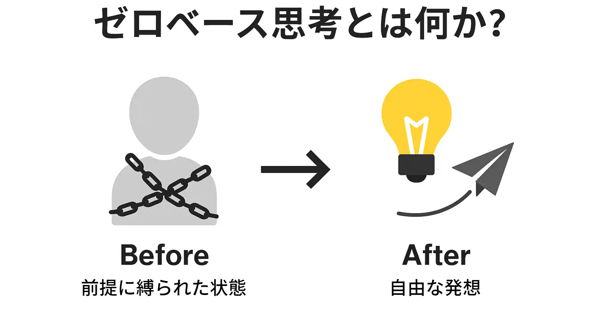 ゼロベース思考とは