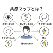 共感マップとは
