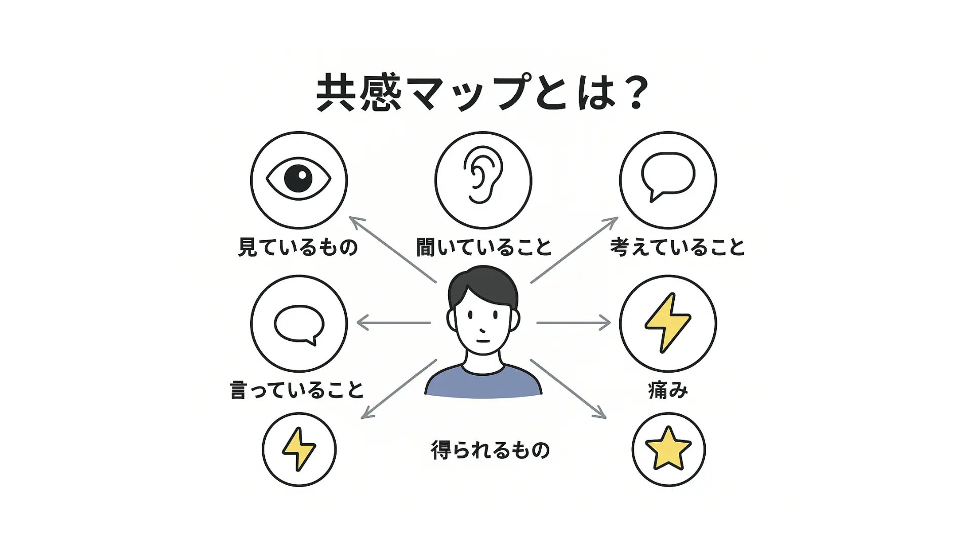 共感マップとは