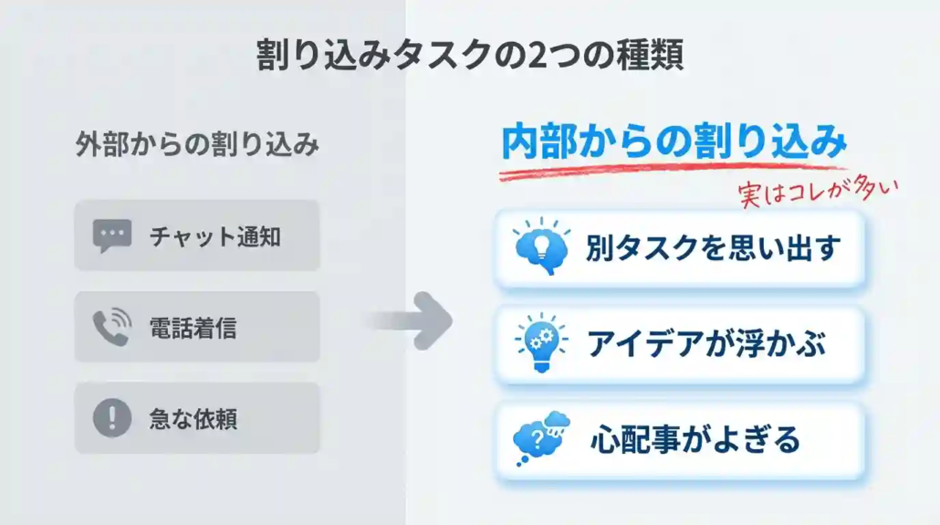 割り込みタスク2つの種類
