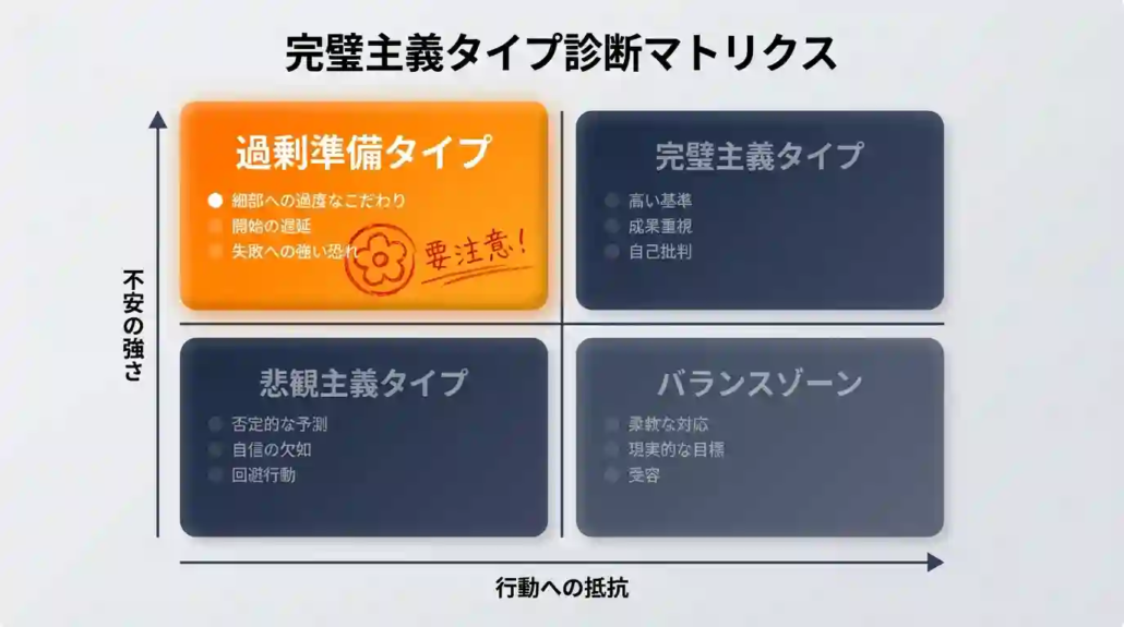 完璧主義のタイプ