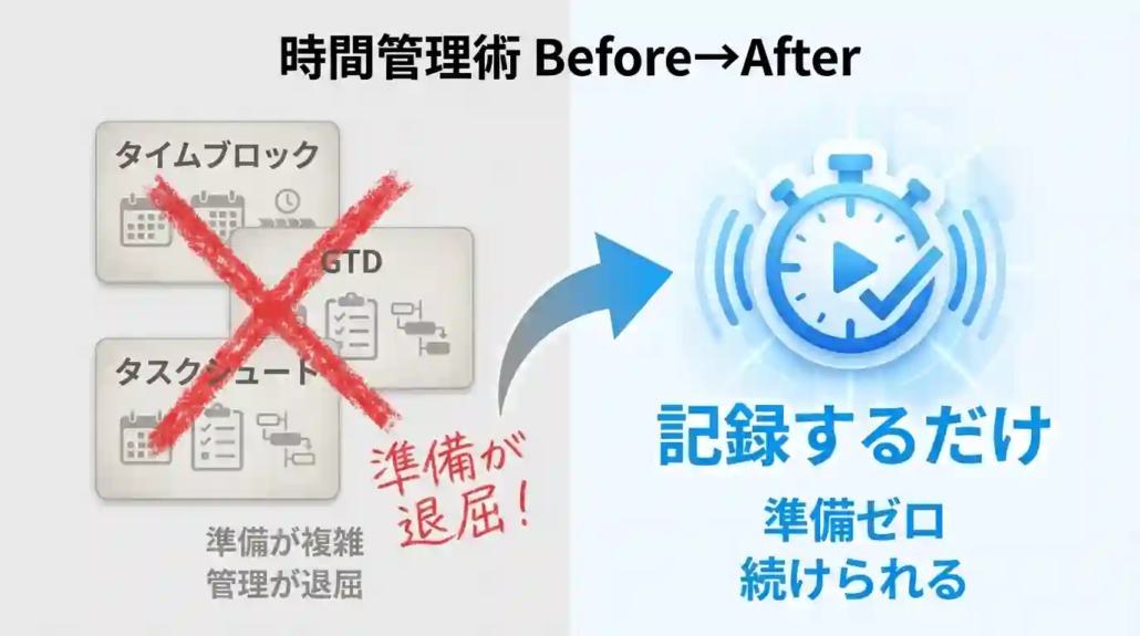 パーキンソンの法則とは？3つの時間管理術に挫折した私が見つけた