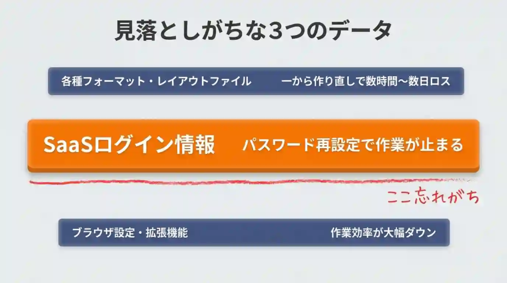 見落としがちな3つのポイント