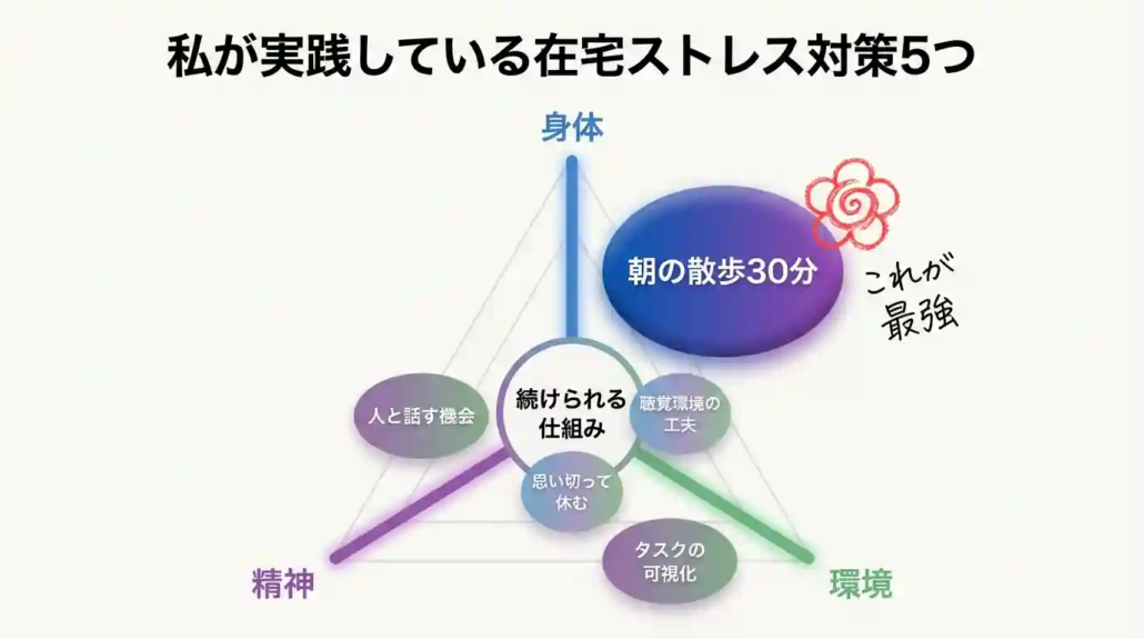 5つのストレス対策