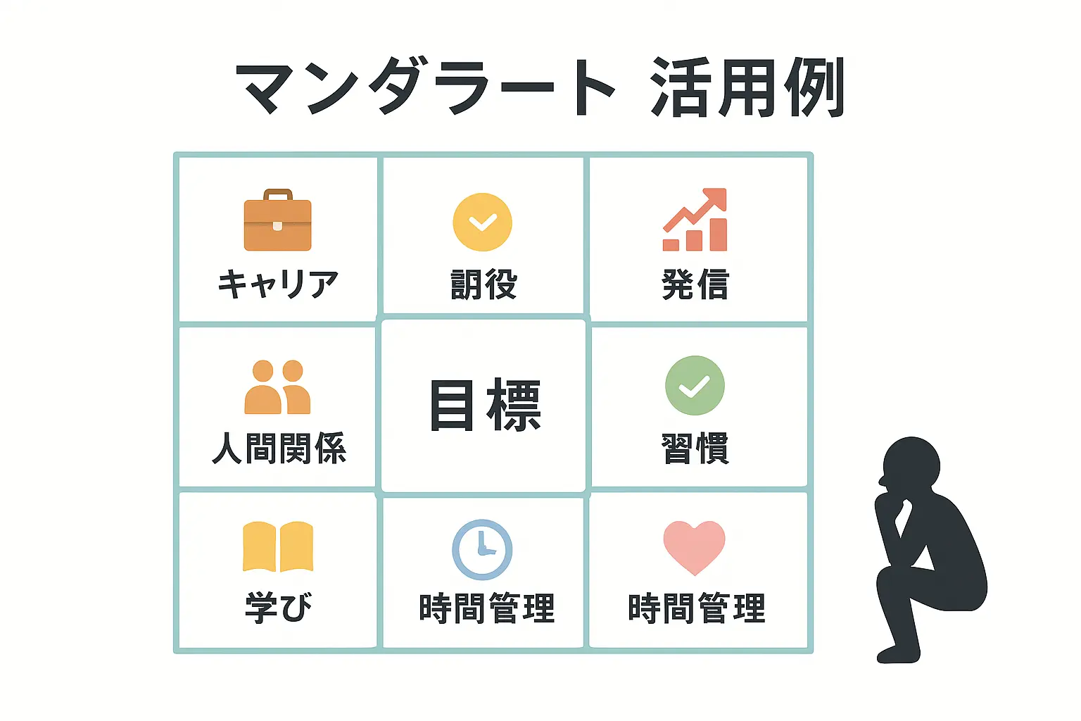 マンダラート活用例