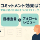 コミットメント効果とは？意味・活用・注意点まで徹底解説