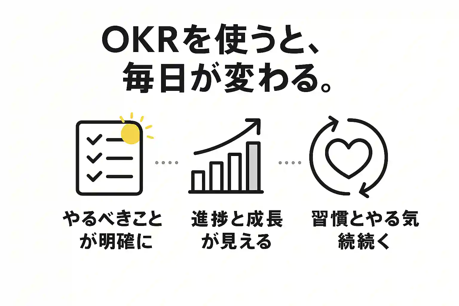 OKRの基本