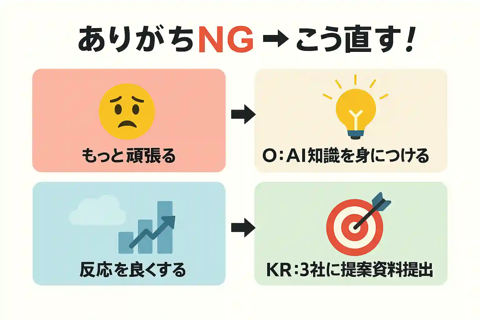 OKRのありがちな失敗例