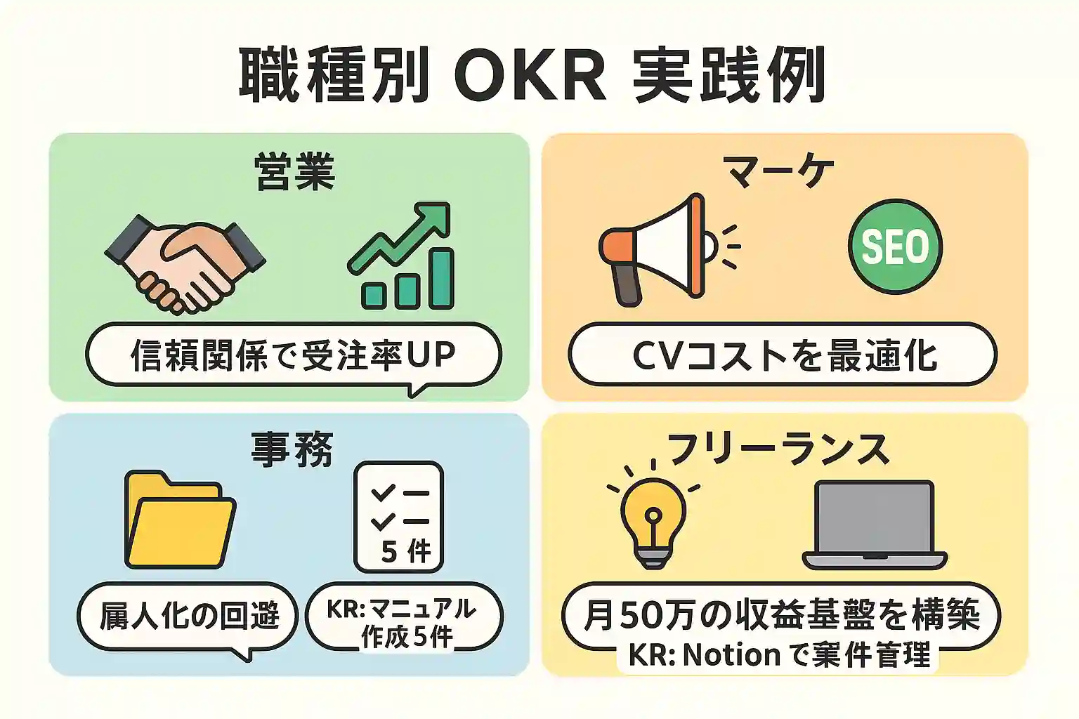 職種別OKR実践例