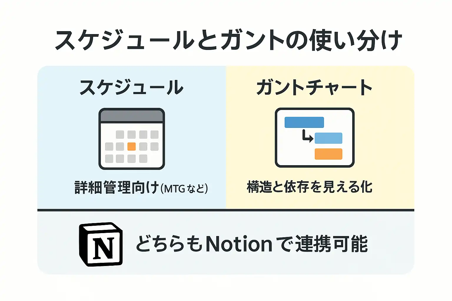 スケジュールとガントチャートの使い分け